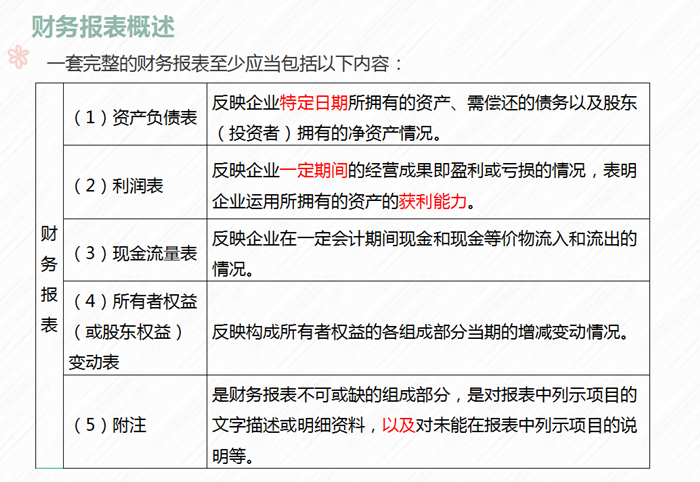 財(cái)務(wù)報(bào)表概述表格