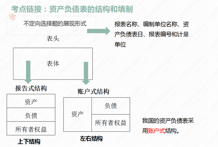 賬戶式結(jié)構(gòu)