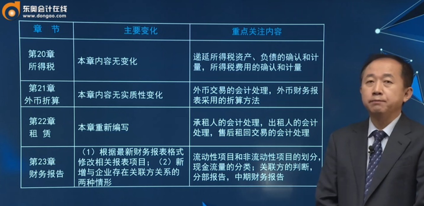 2020年注會《會計》教材變化與學(xué)習(xí)重點5