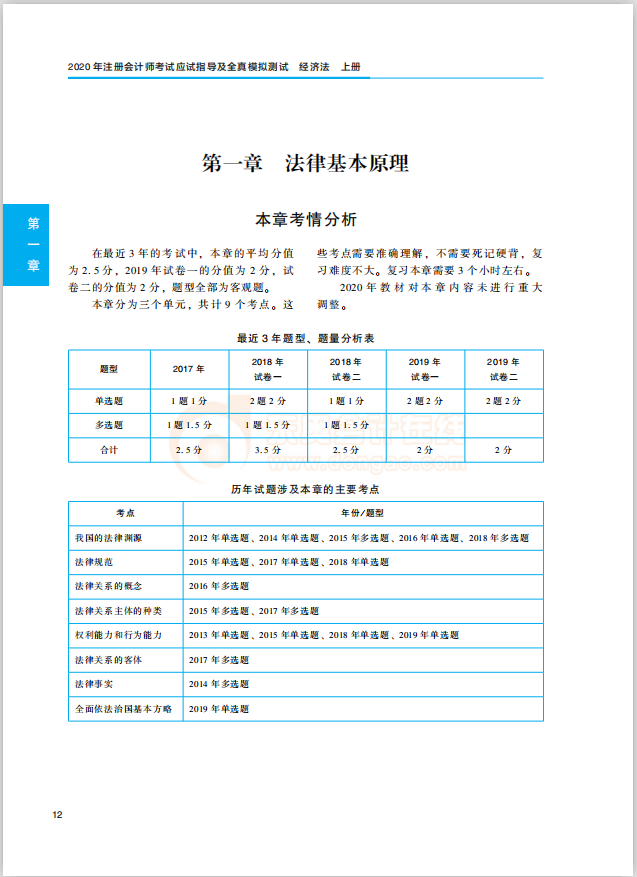 經(jīng)濟法