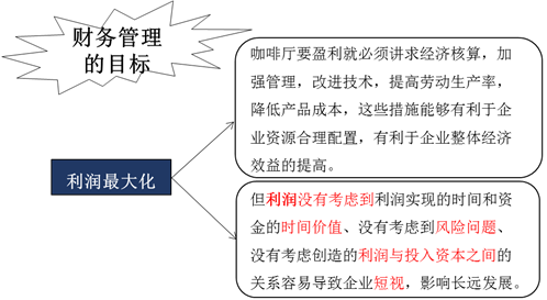 財(cái)務(wù)管理的目標(biāo)