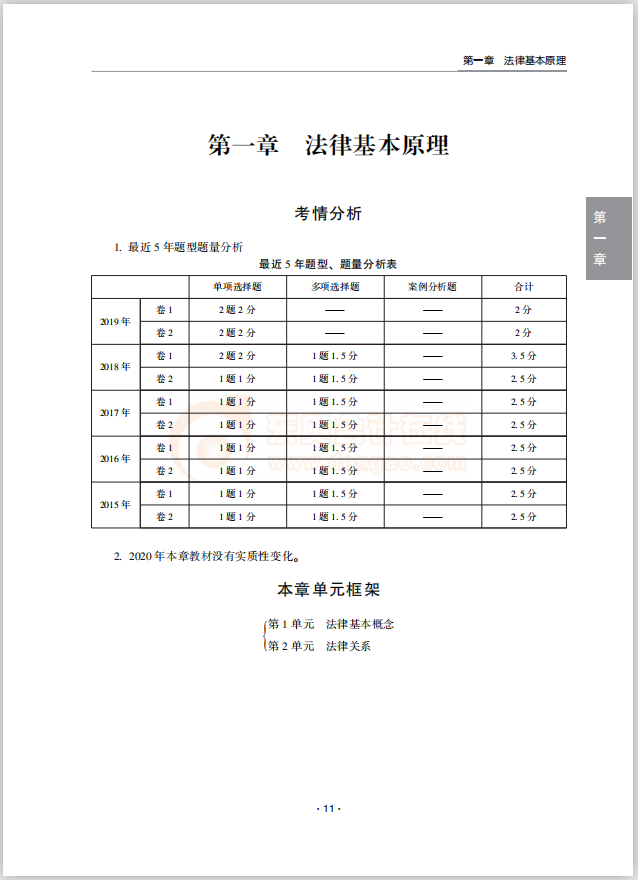 經(jīng)濟法