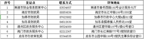 領(lǐng)證地點(diǎn) 領(lǐng)證地點(diǎn)