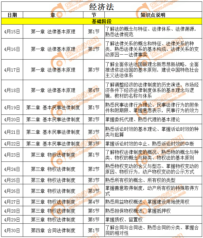 CPA《經(jīng)濟(jì)法》4月份學(xué)習(xí)計(jì)劃日歷