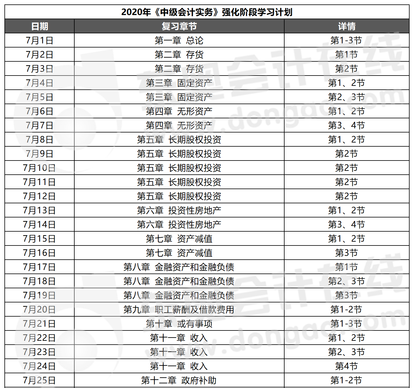 強(qiáng)化階段學(xué)習(xí)計(jì)劃