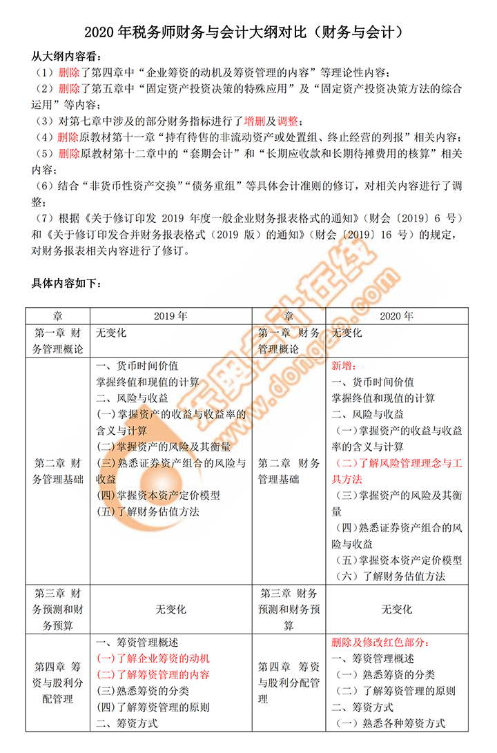 2020年稅務(wù)師《財務(wù)與會計》新舊考試大綱對比