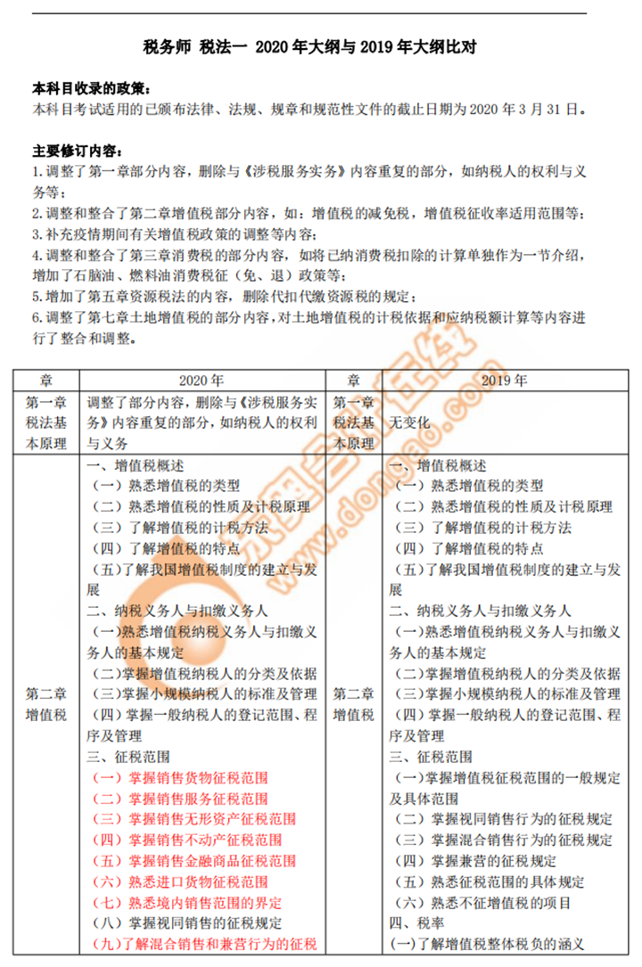 2020年稅務(wù)師《稅法一》新舊考試大綱對(duì)比