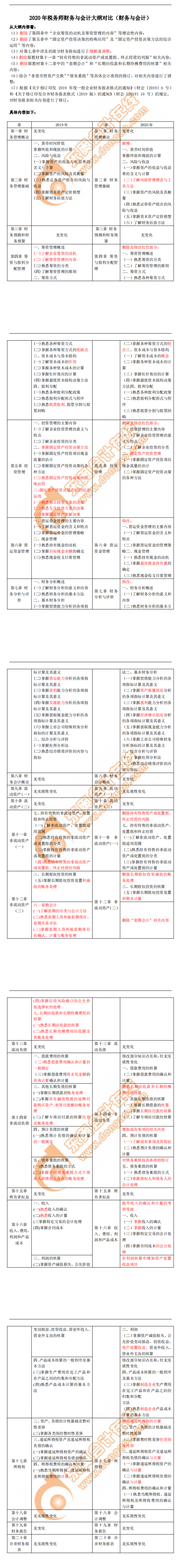 財(cái)務(wù)與會計(jì)大綱變化