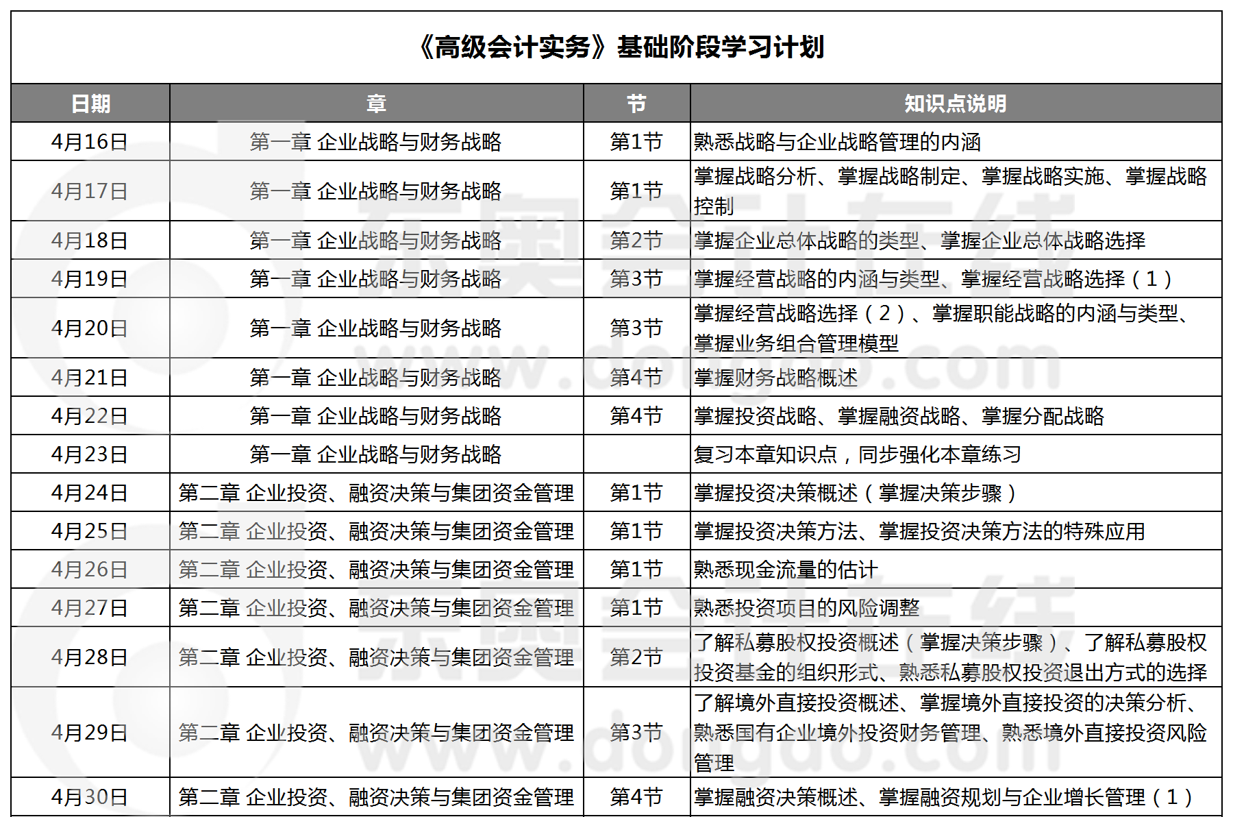 2020年高級會計實(shí)務(wù)學(xué)習(xí)計劃