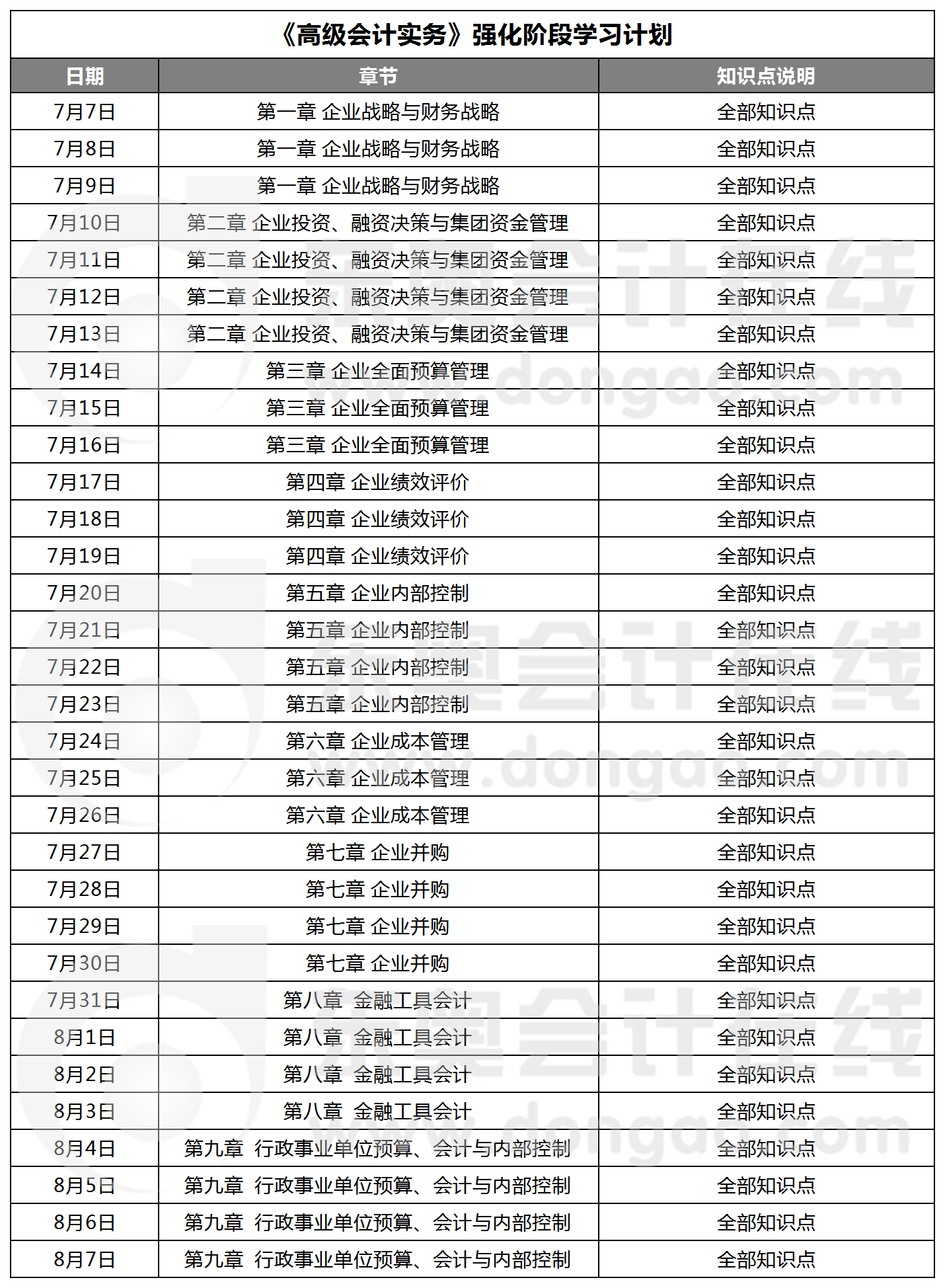 高級(jí)會(huì)計(jì)實(shí)務(wù)強(qiáng)化階段學(xué)習(xí)計(jì)劃