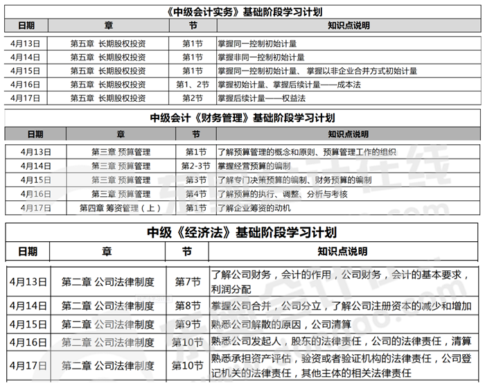 2020年中級會計學習計劃本周任務(wù)