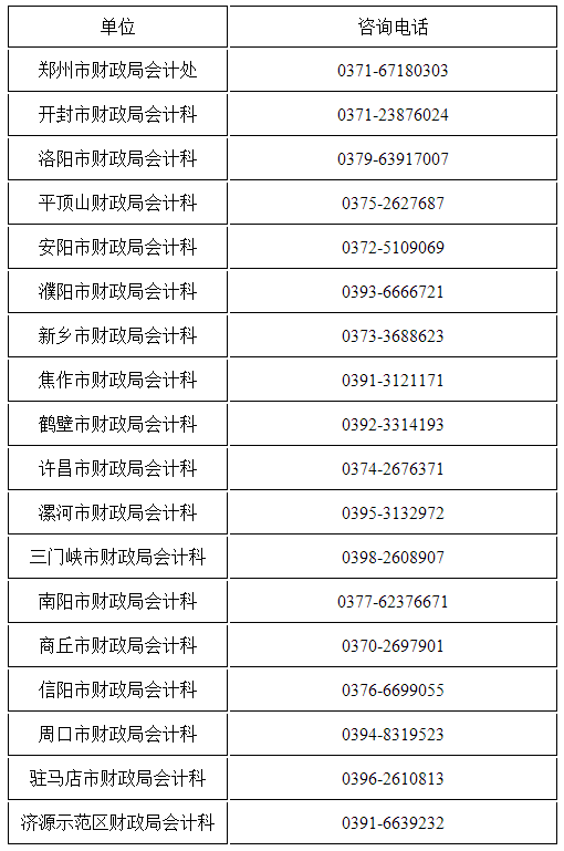 各省轄市、濟(jì)源示范區(qū)財(cái)政局咨詢電話