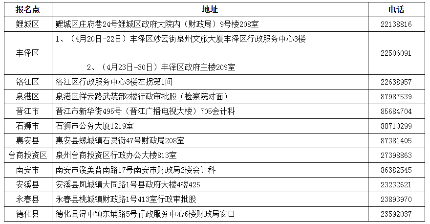 領(lǐng)取地點(diǎn)及咨詢電話