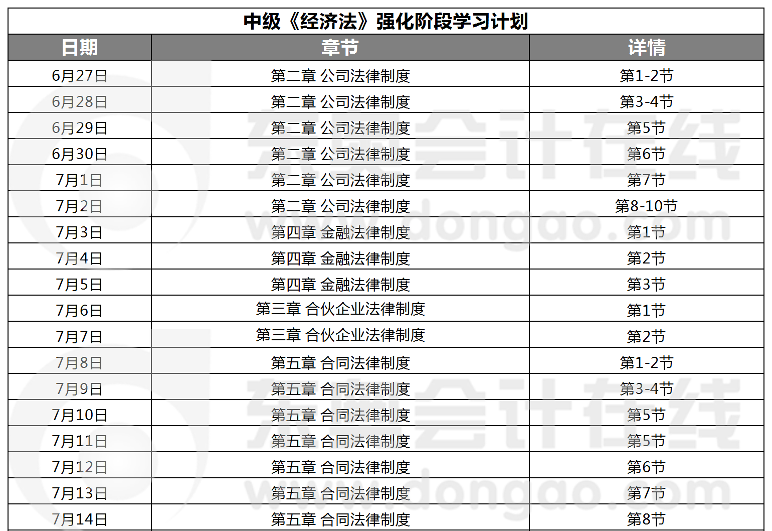 中級經(jīng)濟(jì)法強(qiáng)化階段學(xué)習(xí)計(jì)劃