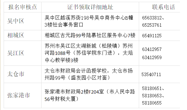 各區(qū)、市證書(shū)領(lǐng)取地點(diǎn)及聯(lián)系方法