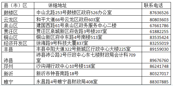 詳細地點及聯(lián)系電話