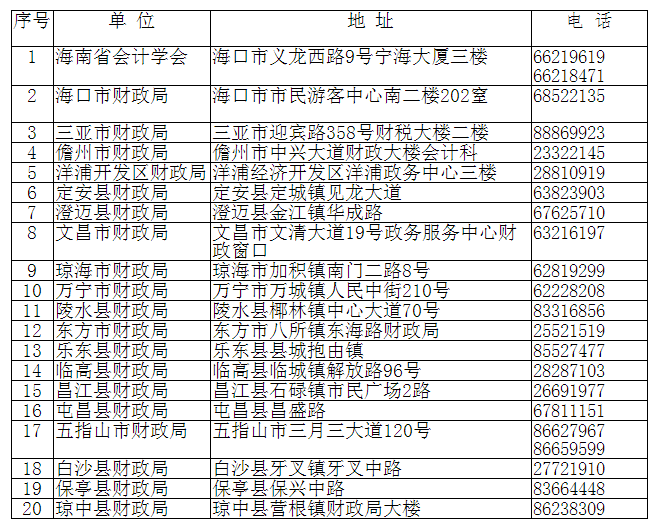 會計(jì)資格證書領(lǐng)取點(diǎn)（海南考區(qū)原報(bào)名資格審核點(diǎn)）