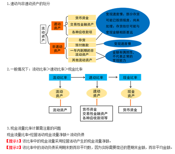 短期償債能力指標計算需注意的問題