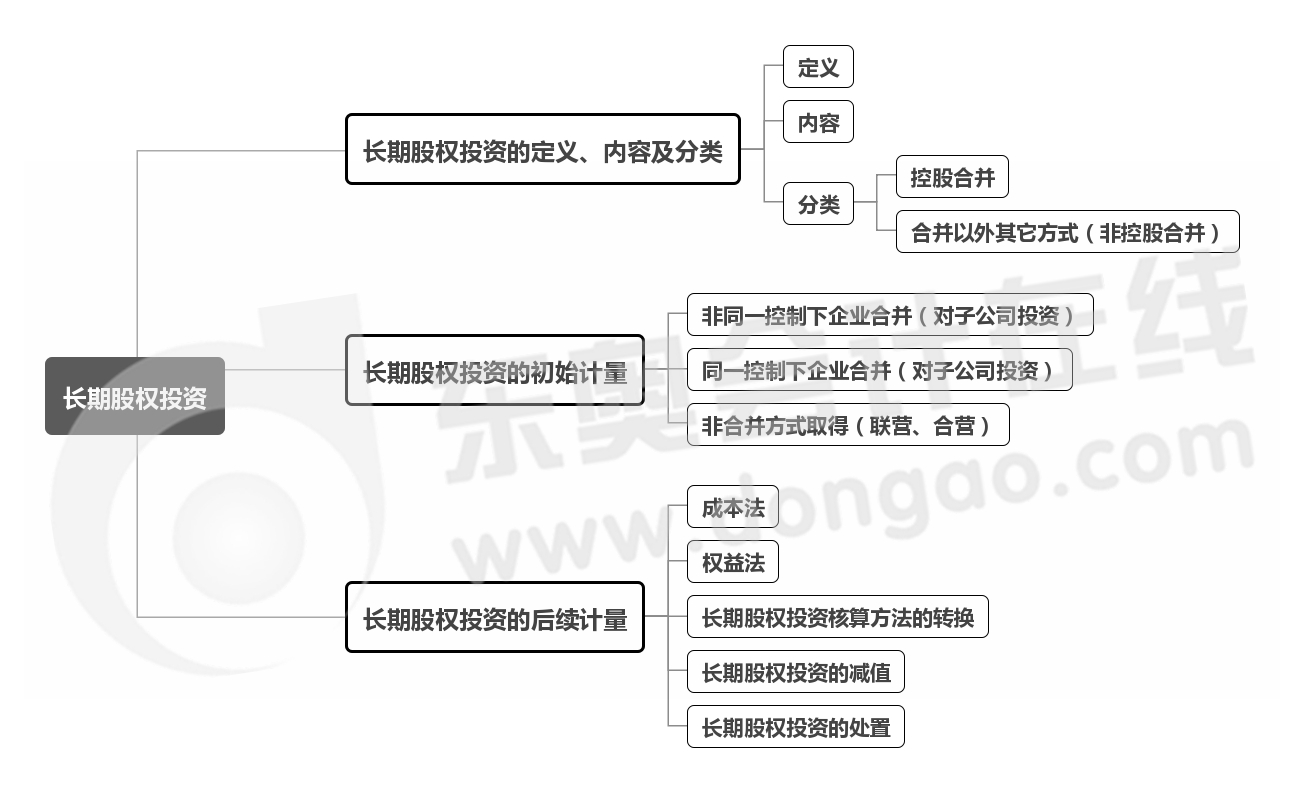 實務(wù)-第五章思維導(dǎo)圖