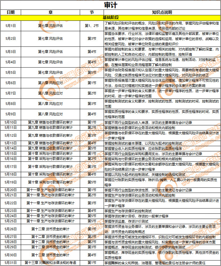 審計(jì)