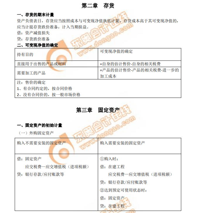 中級會計實務(wù)學(xué)習(xí)筆記