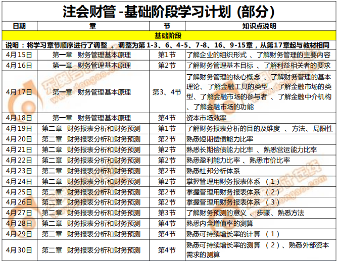 財(cái)管學(xué)習(xí)計(jì)劃