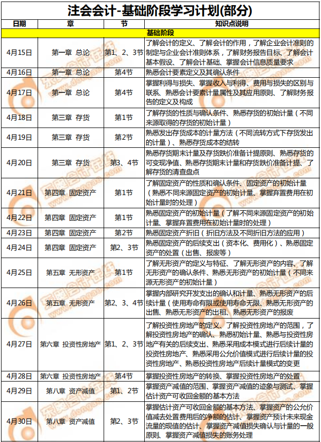 注會會計(jì)-基礎(chǔ)階段學(xué)習(xí)計(jì)劃（部分）