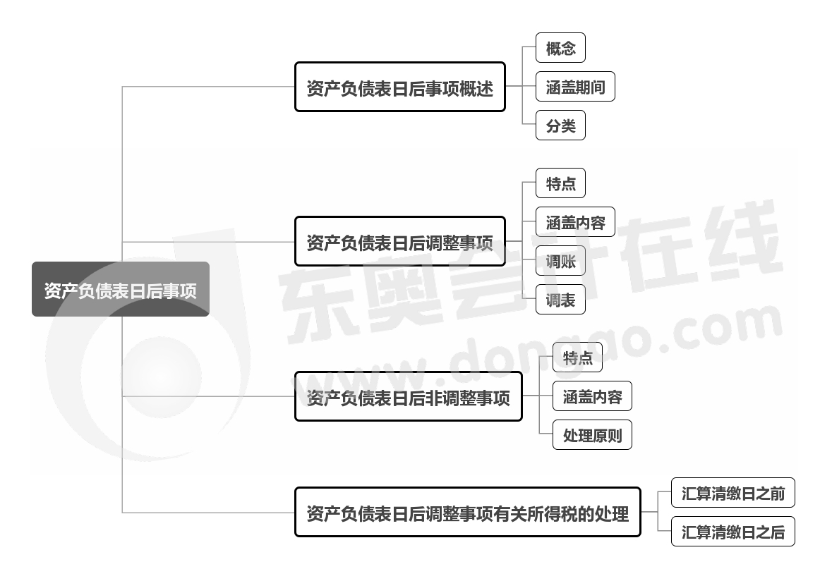 實(shí)務(wù)-第十七章思維導(dǎo)圖