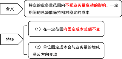 固定成本 固定成本