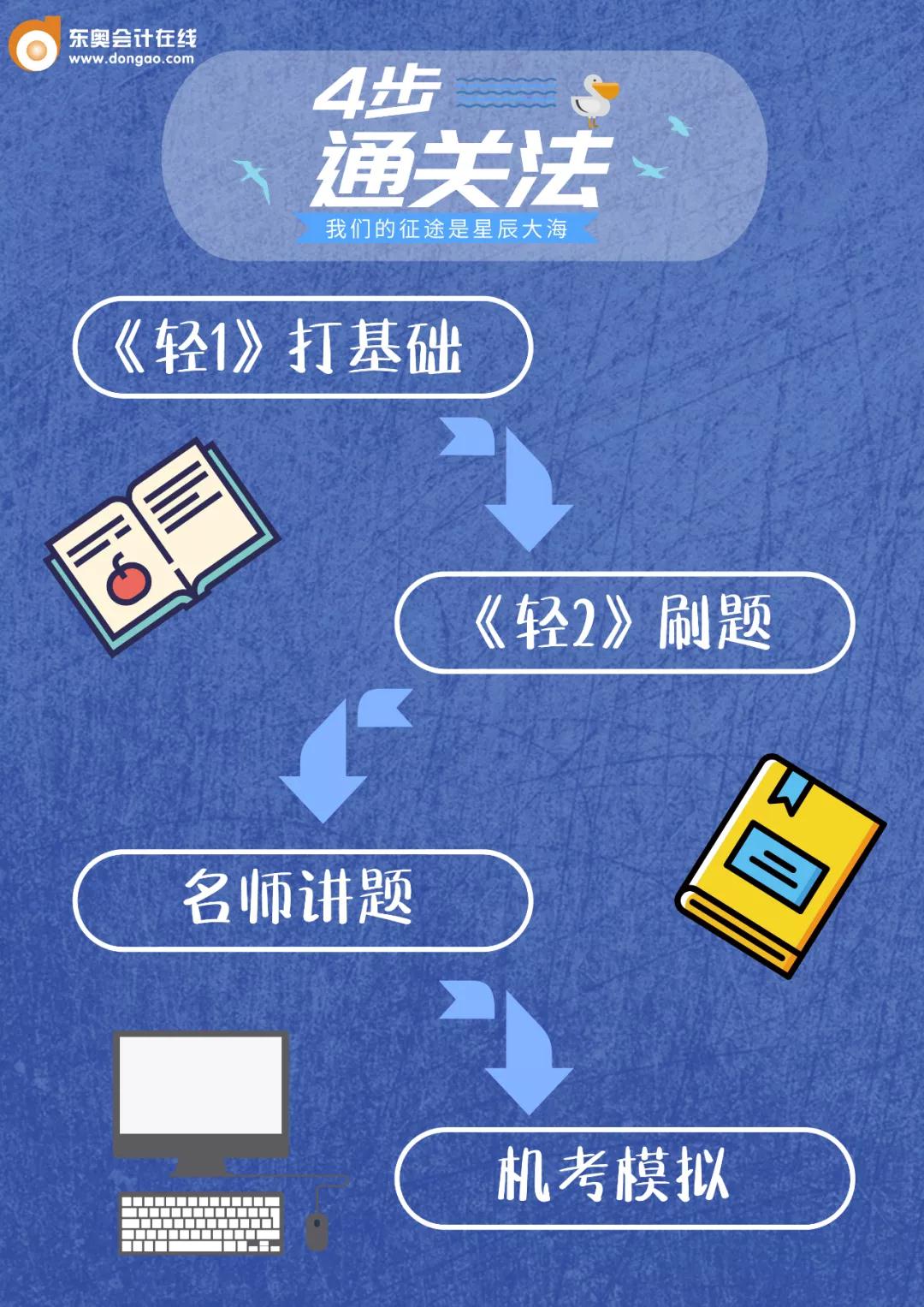 2020年中級會計考試4步通關(guān)法