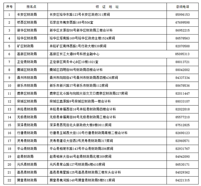 各轄區(qū)《證書》領(lǐng)取地址如下
