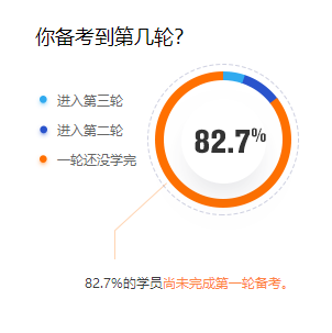 假如初級會計考試沒有延期，今天你能成功通關嗎？