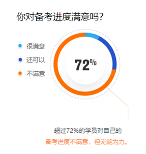 你對備考進度滿意嗎？