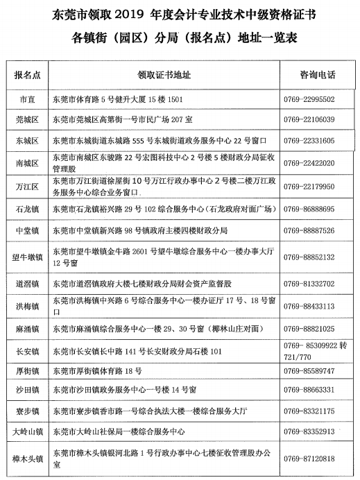 廣東東莞2019年中級會計合格證書領(lǐng)取地點及咨詢電話