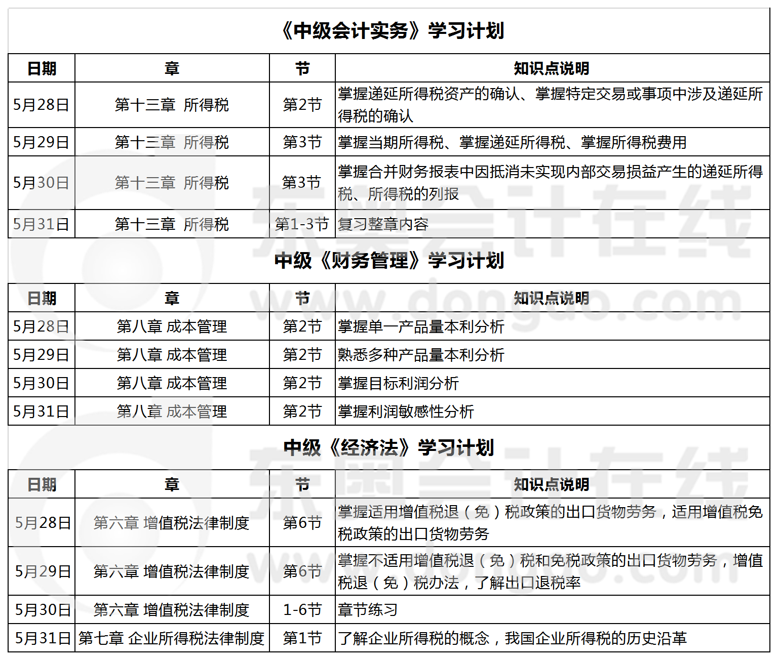 中級學(xué)習(xí)計(jì)劃