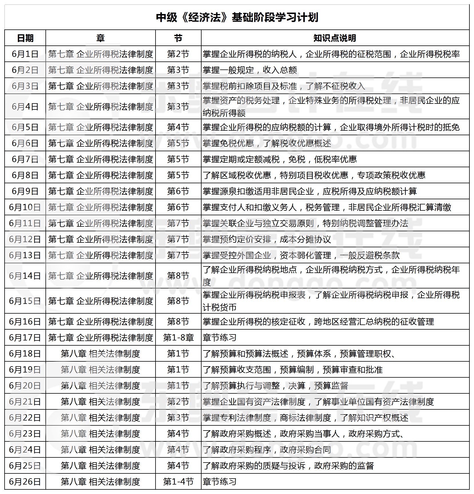 經(jīng)濟(jì)法學(xué)習(xí)計(jì)劃