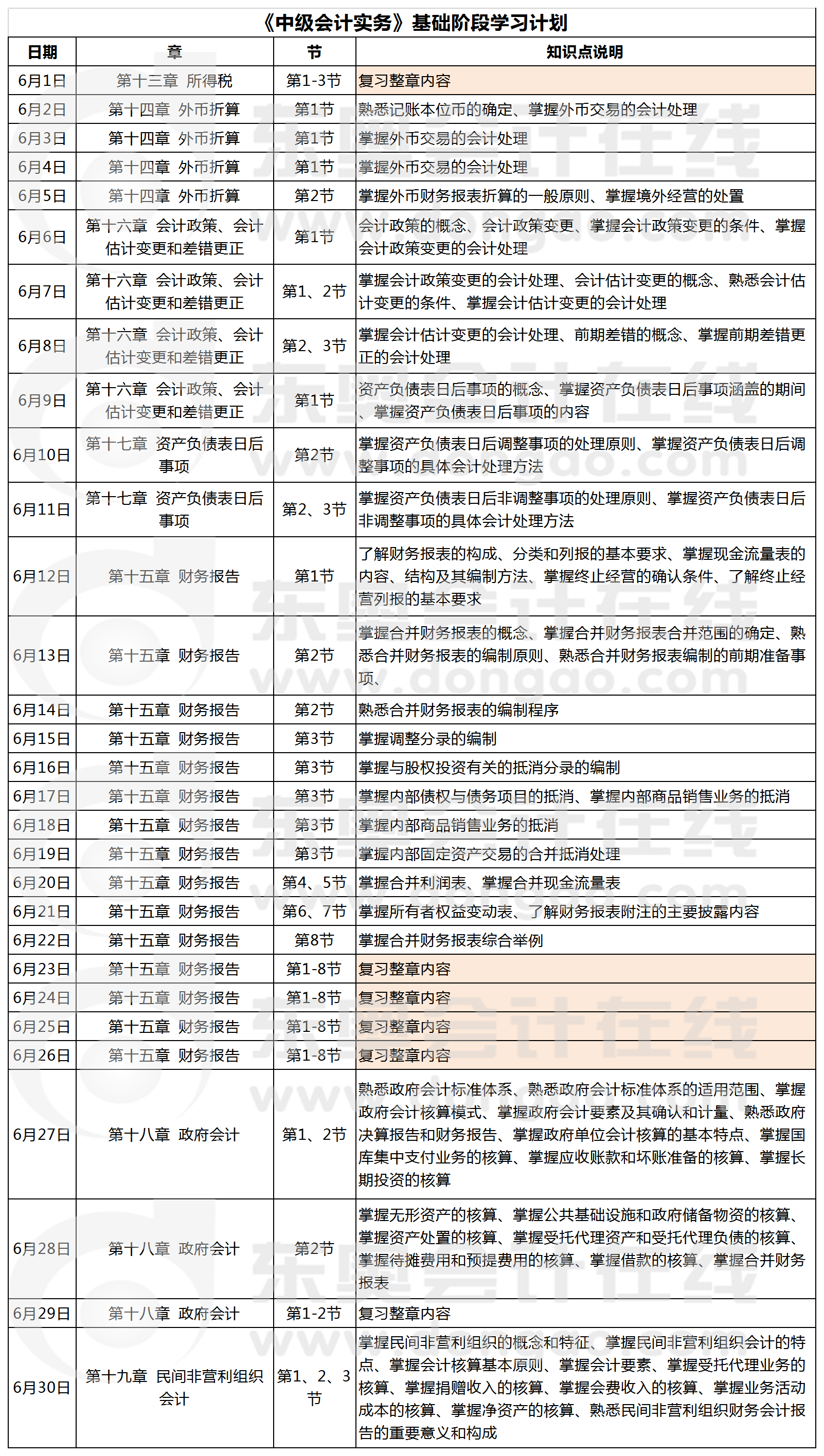 基礎(chǔ)階段學(xué)習(xí)計(jì)劃表