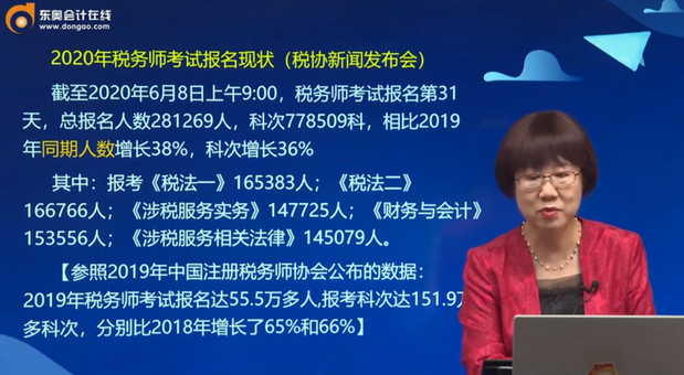 報名現(xiàn)狀