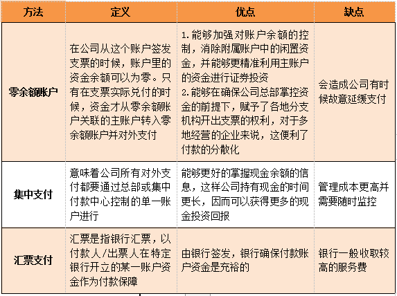 CMA知識點(diǎn)