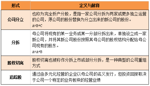 CMA知識(shí)點(diǎn)