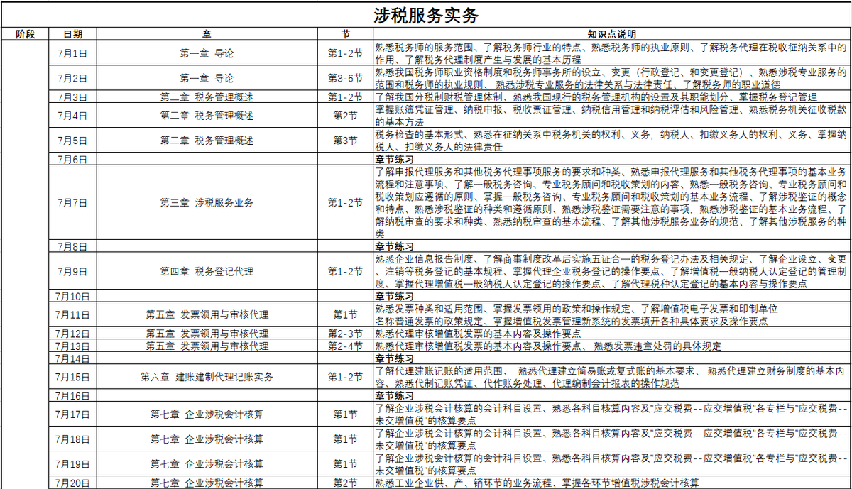 涉稅服務(wù)實(shí)務(wù)