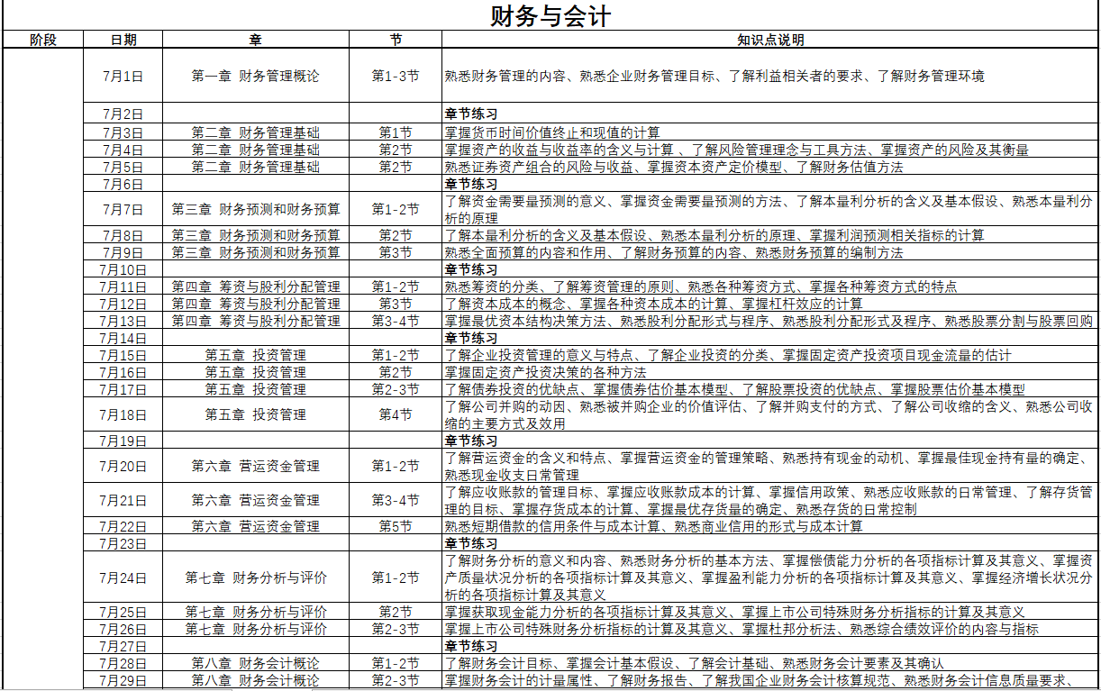1222 767 財務與會計