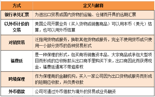 CMA知識(shí)點(diǎn)