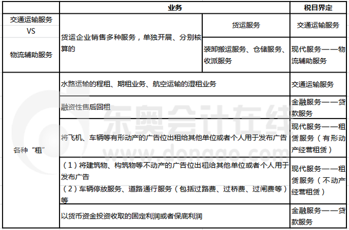 征稅范圍易錯易混點(diǎn)
