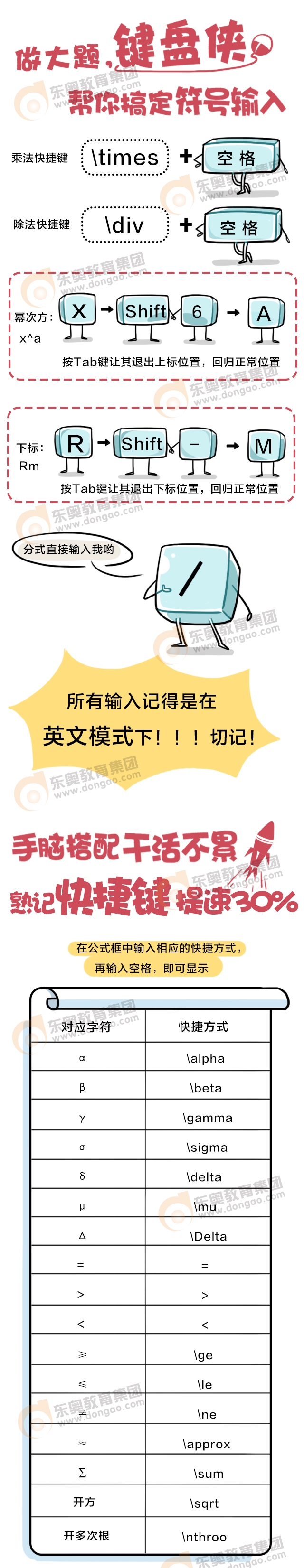 特殊符號(hào)的錄入方法