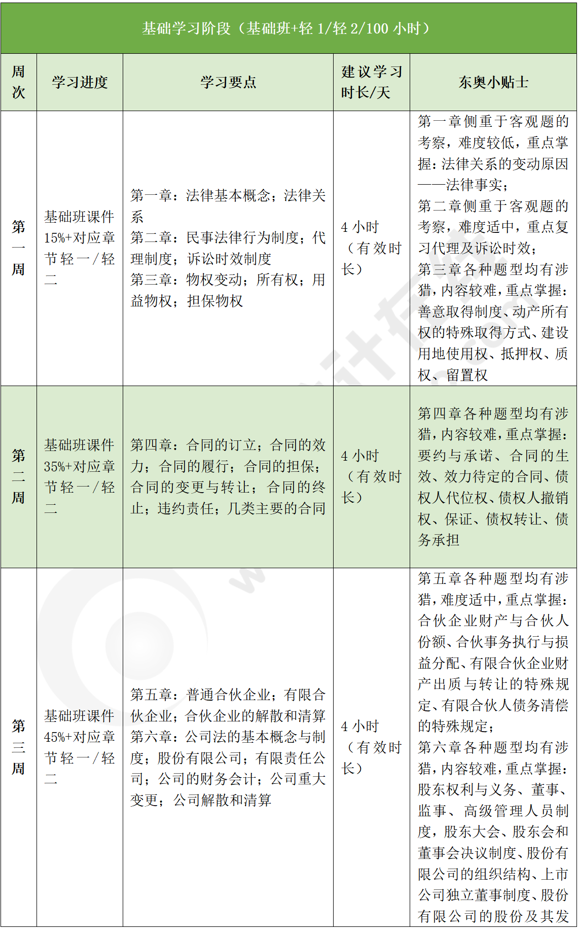 經(jīng)濟法