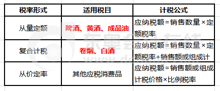 計征環(huán)節(jié)規(guī)則