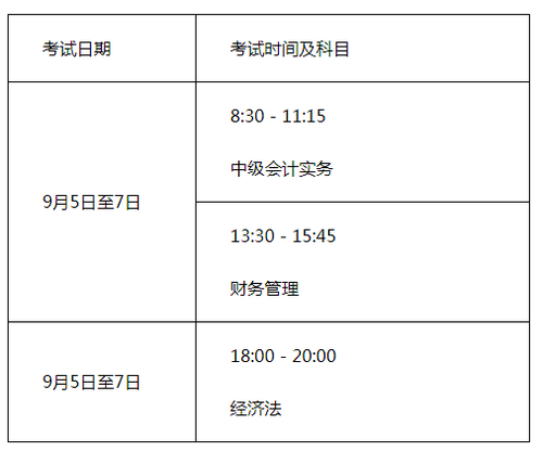 廣西考區(qū)中級(jí)考試時(shí)間及時(shí)長