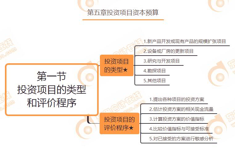 第一節(jié) 投資項(xiàng)目的類型和評(píng)價(jià)程序