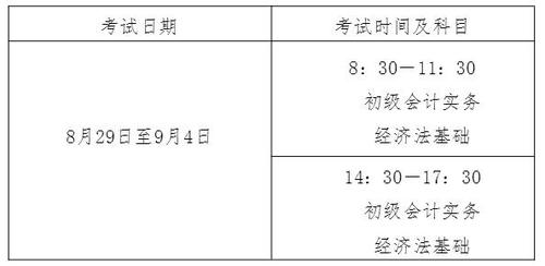 初級(jí)會(huì)計(jì)考試時(shí)間 初級(jí)會(huì)計(jì)考試時(shí)間